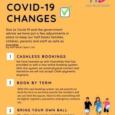 Covid-19 Changes July 2020